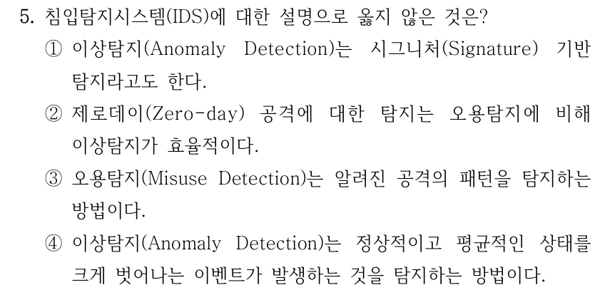 5. 침입탐지시스템(IDS)에 대한 설명으로 옳지 않은 것은? ①이상탐지(Anomaly Detection)는 시그니처(Signature) 기반 탐지라고도 한다. ②제로데이(Zero-day) 공격에 대한 탐지는 오용탐지에 비해 이상탐지가 효율적이다. ③오용탐지(Misuse Detection)는 알려진 공격의 패턴을 탐지하는 방법이다. ④이상탐지(Anomaly Detection)는 정상적이고 평균적인 상태를 크게 벗어나는 이벤트가 발생하는 것을 탐지하는 방법이다.