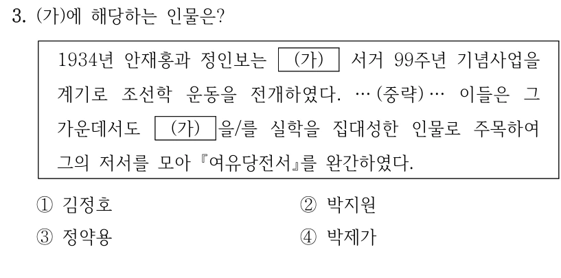 3. (가)에 해당하는 인물은?
1934년 안재홍과 정인보는 
(가)
 서거 99주년 기념사업을 
계기로 조선학 운동을 전개하였다. … (중략) … 이들은 그 
가운데서도 
(가)
을/를 실학을 집대성한 인물로 주목하여 
그의 저서를 모아 여유당전서를 완간하였다.
①김정호
②박지원
③정약용
④박제가