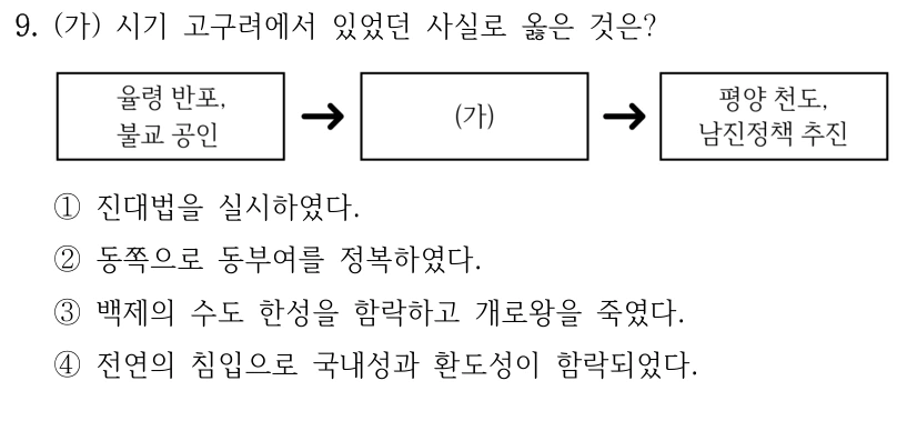 9. (가) 시기 고구려에서 있었던 사실로 옳은 것은?
①진대법을 실시하였다.
②동쪽으로 동부여를 정복하였다.
③백제의 수도 한성을 함락하고 개로왕을 죽였다.
④전연의 침입으로 국내성과 환도성이 함락되었다.