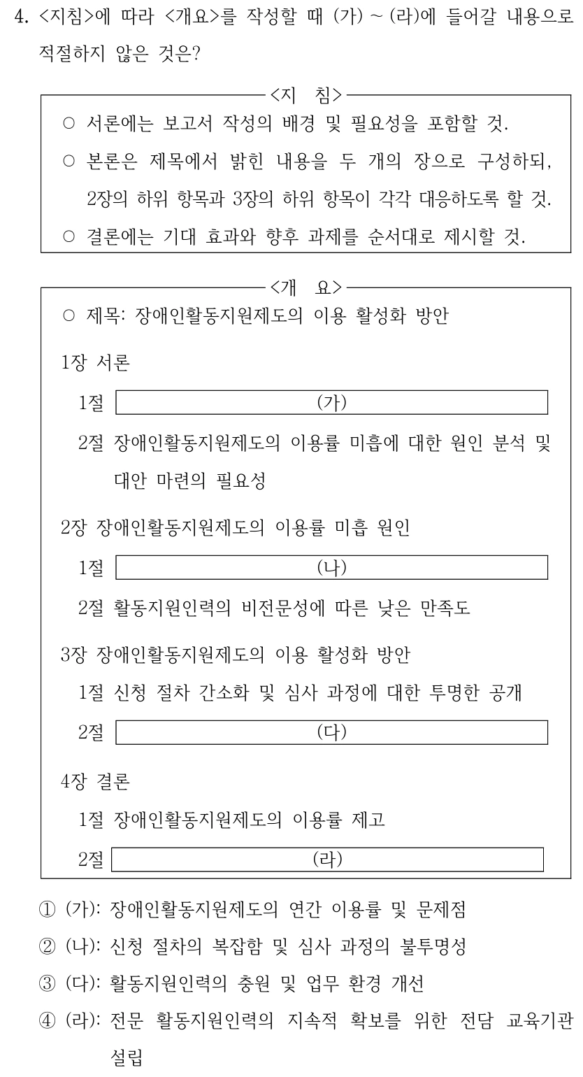 4. <지침>에 따라 <개요>를 작성할 때 (가) ～(라)에 들어갈 내용으로 적절하지 않은 것은? <지 침> ○서론에는 보고서 작성의 배경 및 필요성을 포함할 것. ○본론은 제목에서 밝힌 내용을 두 개의 장으로 구성하되, 2장의 하위 항목과 3장의 하위 항목이 각각 대응하도록 할 것. ○결론에는 기대 효과와 향후 과제를 순서대로 제시할 것. <개 요> ○제목: 장애인활동지원제도의 이용 활성화 방안 1장서론 1절 (가) 2절장애인활동지원제도의 이용률 미흡에 대한 원인 분석 및 대안 마련의 필요성 2장장애인활동지원제도의 이용률 미흡 원인 1절 (나) 2절활동지원인력의 비전문성에 따른 낮은 만족도 3장장애인활동지원제도의 이용 활성화 방안 1절신청 절차 간소화 및 심사 과정에 대한 투명한 공개 2절 (다) 4장결론 1절장애인활동지원제도의 이용률 제고 2절 (라) ①(가): 장애인활동지원제도의 연간 이용률 및 문제점 ②(나): 신청 절차의 복잡함 및 심사 과정의 불투명성 ③(다): 활동지원인력의 충원 및 업무 환경 개선 ④(라): 전문 활동지원인력의 지속적 확보를 위한 전담 교육기관 설립