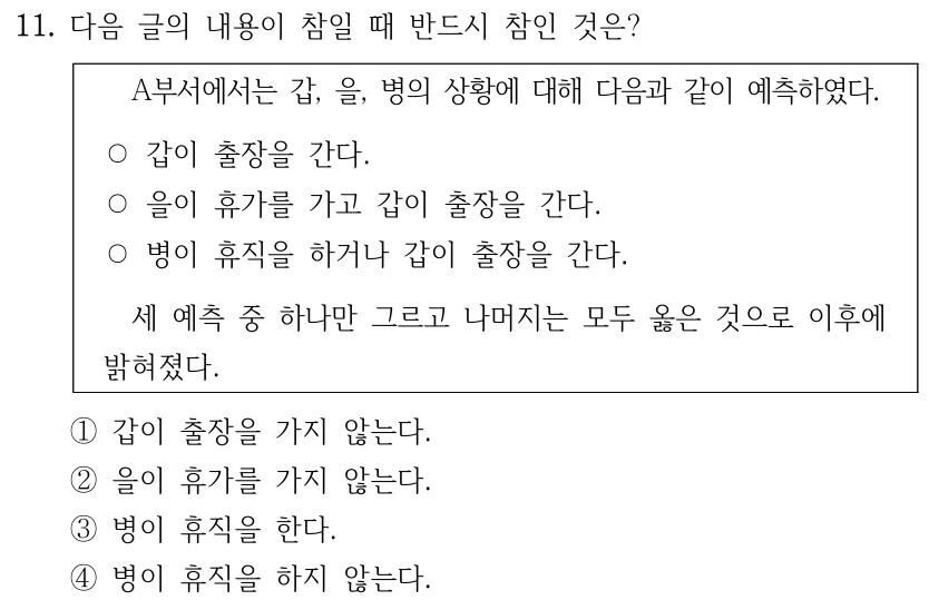 11. 다음 글의 내용이 참일 때 반드시 참인 것은? A부서에서는 갑, 을, 병의 상황에 대해 다음과 같이 예측하였다. ○갑이 출장을 간다. ○을이 휴가를 가고 갑이 출장을 간다. ○병이 휴직을 하거나 갑이 출장을 간다. 세 예측 중 하나만 그르고 나머지는 모두 옳은 것으로 이후에 밝혀졌다. ①갑이 출장을 가지 않는다. ②을이 휴가를 가지 않는다. ③병이 휴직을 한다. ④병이 휴직을 하지 않는다.