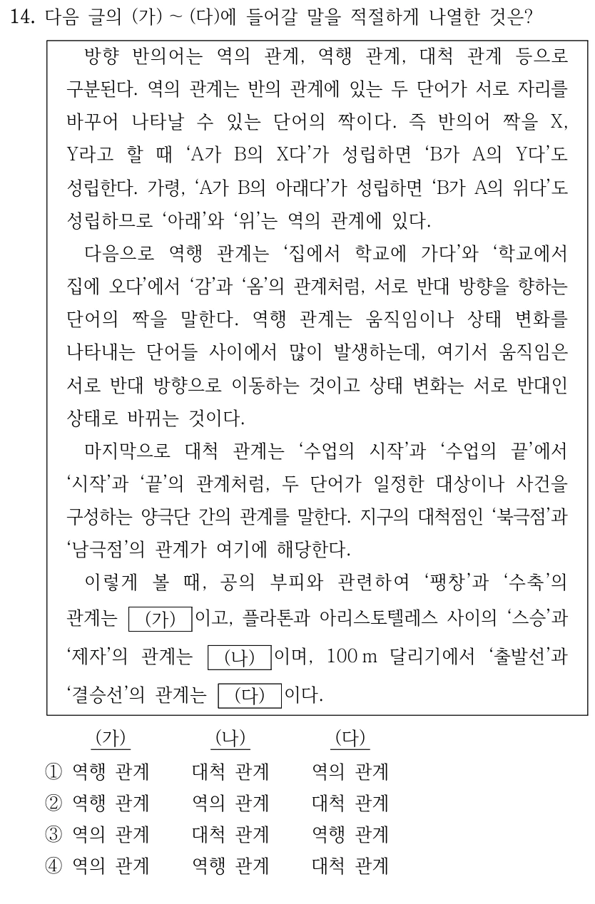 14. 다음 글의 (가) ～(다)에 들어갈 말을 적절하게 나열한 것은? 방향 반의어는 역의 관계, 역행 관계, 대척 관계 등으로 구분된다. 역의 관계는 반의 관계에 있는 두 단어가 서로 자리를 바꾸어 나타날 수 있는 단어의 짝이다. 즉 반의어 짝을 X, Y라고 할 때 ‘A가 B의 X다’가 성립하면 ‘B가 A의 Y다’도 성립한다. 가령, ‘A가 B의 아래다’가 성립하면 ‘B가 A의 위다’도 성립하므로 ‘아래’와 ‘위’는 역의 관계에 있다. 다음으로 역행 관계는 ‘집에서 학교에 가다’와 ‘학교에서 집에 오다’에서 ‘감’과 ‘옴’의 관계처럼, 서로 반대 방향을 향하는 단어의 짝을 말한다. 역행 관계는 움직임이나 상태 변화를 나타내는 단어들 사이에서 많이 발생하는데, 여기서 움직임은 서로 반대 방향으로 이동하는 것이고 상태 변화는 서로 반대인 상태로 바뀌는 것이다. 마지막으로 대척 관계는 ‘수업의 시작’과 ‘수업의 끝’에서 ‘시작’과 ‘끝’의 관계처럼, 두 단어가 일정한 대상이나 사건을 구성하는 양극단 간의 관계를 말한다. 지구의 대척점인 ‘북극점’과 ‘남극점’의 관계가 여기에 해당한다. 이렇게 볼 때, 공의 부피와 관련하여 ‘팽창’과 ‘수축’의 관계는 (가) 이고, 플라톤과 아리스토텔레스 사이의 ‘스승’과 ‘제자’의 관계는 (나) 이며, 100 m 달리기에서 ‘출발선’과 ‘결승선’의 관계는 (다) 이다. (가) (나) (다) ①역행 관계 대척 관계 역의 관계 ②역행 관계 역의 관계 대척 관계 ③역의 관계 대척 관계 역행 관계 ④역의 관계 역행 관계 대척 관계