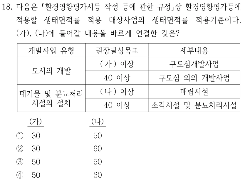 18. 환경영향평가서등 작성 등에 관한 규정상 생태면적률 적용기준. 도시의 개발: (가) 이상은 구도심개발사업, 40 이상은 구도심 외의 개발사업. 폐기물 및 분뇨처리 시설 설치: (나) 이상은 매립시설, 40 이상은 소각시설 및 분뇨처리시설. (가),(나): ①30,50 ②30,60 ③50,50 ④50,60.
