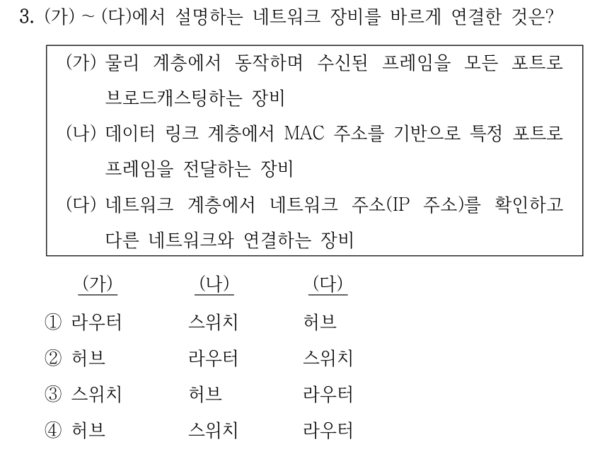 3. (가) ～(다)에서 설명하는 네트워크 장비를 바르게 연결한 것은? (가) 물리 계층에서 동작하며 수신된 프레임을 모든 포트로 브로드캐스팅하는 장비 (나) 데이터 링크 계층에서 MAC 주소를 기반으로 특정 포트로 프레임을 전달하는 장비 (다) 네트워크 계층에서 네트워크 주소(IP 주소)를 확인하고 다른 네트워크와 연결하는 장비 (가) (나) (다) ①라우터 스위치 허브 ②허브 라우터 스위치 ③스위치 허브 라우터 ④허브 스위치 라우터