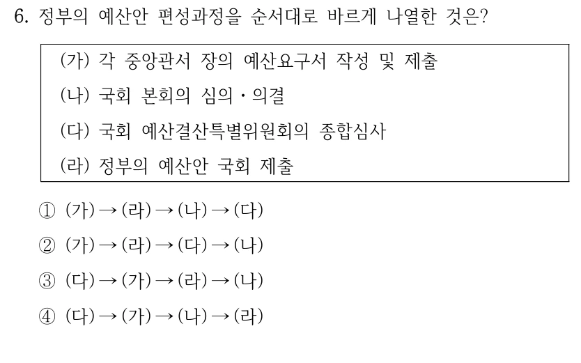 6. 정부의 예산안 편성과정을 순서대로 바르게 나열한 것은?
(가) 각 중앙관서 장의 예산요구서 작성 및 제출
(나) 국회 본회의 심의ㆍ의결
(다) 국회 예산결산특별위원회의 종합심사
(라) 정부의 예산안 국회 제출
①(가) →(라) →(나) →(다)
②(가) →(라) →(다) →(나)
③(다) →(가) →(라) →(나)
④(다) →(가) →(나) →(라)