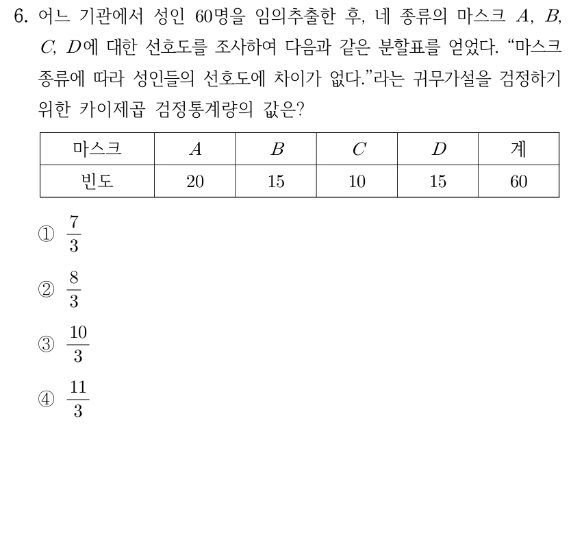 6. 성인 60명을 임의추출해 네 종류의 마스크 A,B,C,D에 대한 선호도를 조사했다. 빈도는 차례로 20,15,10,15이고 합계는 60이다. 마스크 종류에 따라 성인들의 선호도에 차이가 없다는 귀무가설을 검정하는 카이제곱 검정통계량은? ① 7/3 ② 8/3 ③ 10/3 ④ 11/3