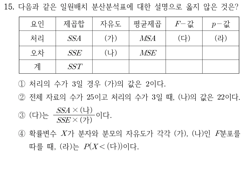 15. 일원배치법 분산분석표 설명으로 옳지 않은 것은? 처리 행은 제곱합 SSA, 자유도 (가), 평균제곱 MSA, F값 (다), p값 (라)이고 오차 행은 제곱합 SSE, 자유도 (나), 평균제곱 MSE, 계의 제곱합은 SST이다. ① 처리의 수가 3일 경우 (가)의 값은 2이다. ② 전체 자료 수가 25이고 처리의 수가 3일 때 (나)의 값은 22이다. ③ (다)는 SSA×(나)/[SSE×(가)]이다. ④ X가 분자·분모 자유도가 각각 (가),(나)인 F분포를 따를 때 (라)는 P(X<(다))이다.