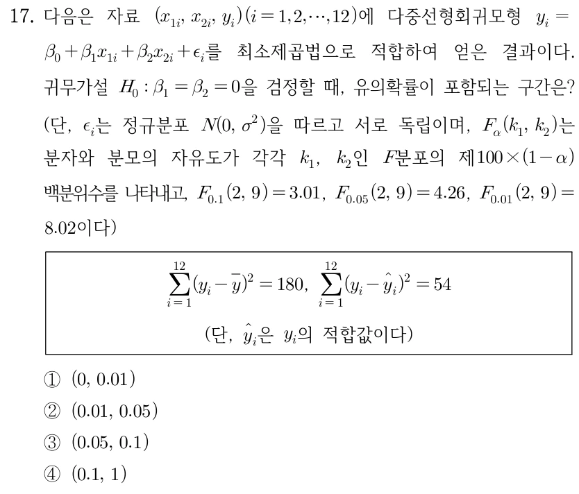 17. 자료 (x_i1,x_i2,y_i), i=1,…,12에 다중선형회귀모형 y_i=β0+β1 x_i1+β2 x_i2+ε_i를 최소제곱법으로 적합했다. H0: β1=β2=0 검정의 유의확률이 포함되는 구간은? ε_i는 서로 독립인 N(0,σ²)이다. F_α(k1,k2)는 분자·분모 자유도가 k1,k2인 F분포의 제100(1-α)백분위수이며 F_0.1(2,9)=3.01, F_0.05(2,9)=4.26, F_0.01(2,9)=8.02이다. ∑(y_i-ȳ)²=180, ∑(y_i-ŷ_i)²=54이고 ŷ_i는 예측값이다. ① (0,0.01) ② (0.01,0.05) ③ (0.05,0.1) ④ (0.1,1)