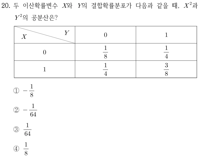 20. 두 이산확률변수 X,Y의 결합확률분포에서 X²과 Y²의 공분산은? 표에서 행 X=0,1, 열 Y=0,1이며 P(X=0,Y=0)=1/8, P(X=0,Y=1)=1/4, P(X=1,Y=0)=1/4, P(X=1,Y=1)=3/8이다. ① -1/8 ② -1/64 ③ 1/64 ④ 1/8