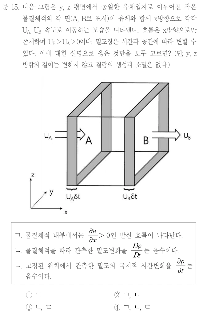 문 15. 다음 그림은 y, z 평면에서 동일한 유체입자로 이루어진 작은 물질체적의 각 면(A, B로 표시)이 유체와 함께 x방향으로 각각 U_A, U_B 속도로 이동하는 모습을 나타낸다. 흐름은 x방향으로만 존재하며 U_B>U_A>0이다. 밀도장은 시간과 공간에 따라 변할 수 있다. 이에 대한 설명으로 옳은 것만을 모두 고르면? (단, y, z 방향의 길이는 변하지 않고 질량의 생성과 소멸은 없다.) 그림: 왼쪽 면 A, 오른쪽 면 B의 평행한 두 면이 x방향으로 이동한다. 왼쪽 U_A 화살표보다 오른쪽 U_B 화살표가 크다. 시간 δt 동안 이동거리는 각각 U_Aδt와 U_Bδt이며 좌표 x는 오른쪽, z는 위쪽, y는 비스듬히 표시된다. ㄱ. 물질체적 내부에서는 ∂u/∂x>0인 발산 흐름이 나타난다. ㄴ. 물질체적을 따라 관측한 밀도변화율 Dρ/Dt는 음수이다. ㄷ. 고정된 위치에서 관측한 밀도의 국지적 시간변화율 ∂ρ/∂t는 음수이다. ① ㄱ ② ㄱ, ㄴ ③ ㄴ, ㄷ ④ ㄱ, ㄴ, ㄷ