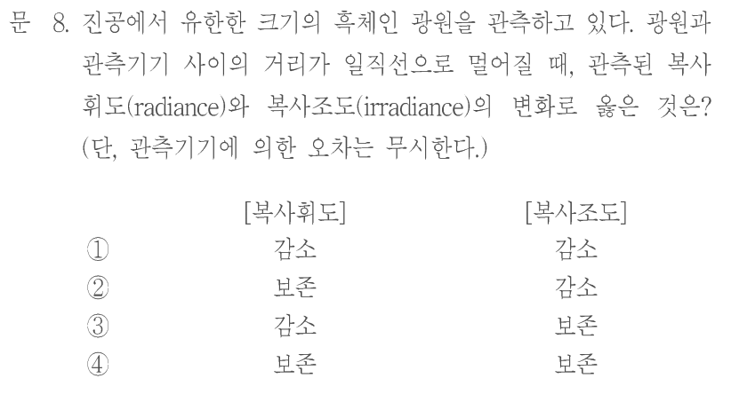 문 8. 진공에서 유한한 크기의 흑체인 광원을 관측하고 있다. 광원과 관측기기 사이의 거리가 일직선으로 멀어질 때,관측된 복사휘도(radiance)와 복사조도(irradiance)의 변화로 옳은 것은? 단,관측기기에 의한 오차는 무시한다. 보기[복사휘도,복사조도]:①감소,감소 ②보존,감소 ③감소,보존 ④보존,보존