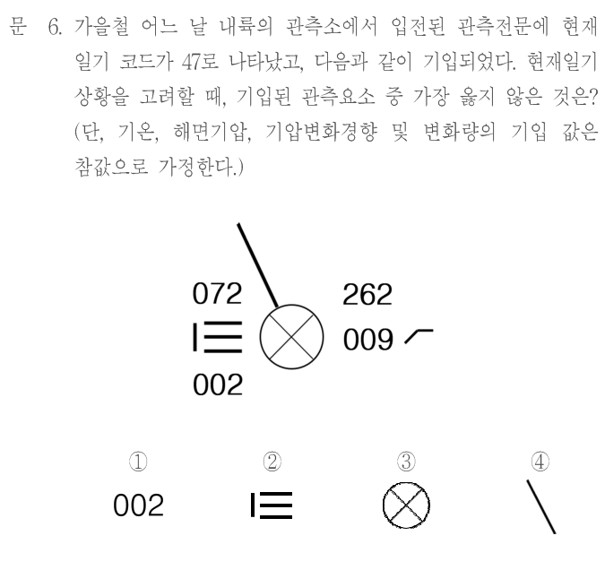 문 6. 가을철 어느 날 내륙의 관측소에서 입전된 관측전문에 현재일기 코드가 47로 나타났고, 다음과 같이 기입되었다. 현재일기 상황을 고려할 때, 기입된 관측요소 중 가장 옳지 않은 것은? (단, 기온, 해면기압, 기압변화경향 및 변화량의 기입 값은 참값으로 가정한다.) 관측도: 중앙 원 안에 X가 있고 원에서 왼쪽 위로 사선이 뻗는다. 원 왼쪽 위에 072, 왼쪽에 세 개의 가로선과 그 왼쪽의 짧은 세로선, 왼쪽 아래에 002, 오른쪽 위에 262, 오른쪽에 009와 우상향 후 수평인 꺾은선이 있다. 보기 ① 002 ② 세 개의 가로선과 그 왼쪽의 짧은 세로선 기호 ③ X가 들어 있는 원 기호 ④ 왼쪽 위에서 오른쪽 아래로 내려가는 사선. 기호의 정확한 모양과 배치는 원문 이미지를 참조한다.