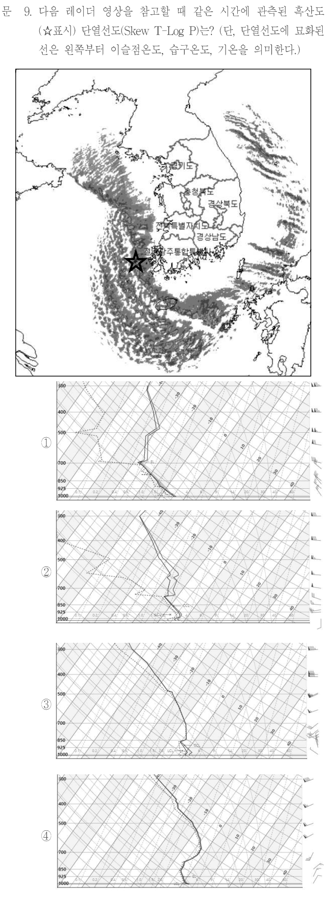 문 9. 다음 레이더 영상을 참고할 때 같은 시간에 관측된 흑산도(별표 표시) 단열선도(Skew T–Log P)는? (단, 단열선도에 묘화된 선은 왼쪽부터 이슬점온도, 습구온도, 기온을 의미한다.) 레이더 그림: 한반도와 주변 해역의 지도에 회색 에코가 띠와 무리로 나타나며, 별표는 전남 서쪽 흑산도 부근에 있다. 보기 ①~④는 각각 기압 약300~1000 hPa의 단열선도에 세 온도 곡선과 오른쪽 바람 깃을 나타낸다. 네 선도의 하층 및 중층 온도·습구온도·이슬점온도 간 간격과 꺾이는 위치가 서로 다르다. 정확한 레이더 에코와 네 선도의 수치·선 모양은 함께 제시된 원문 이미지를 참조한다.