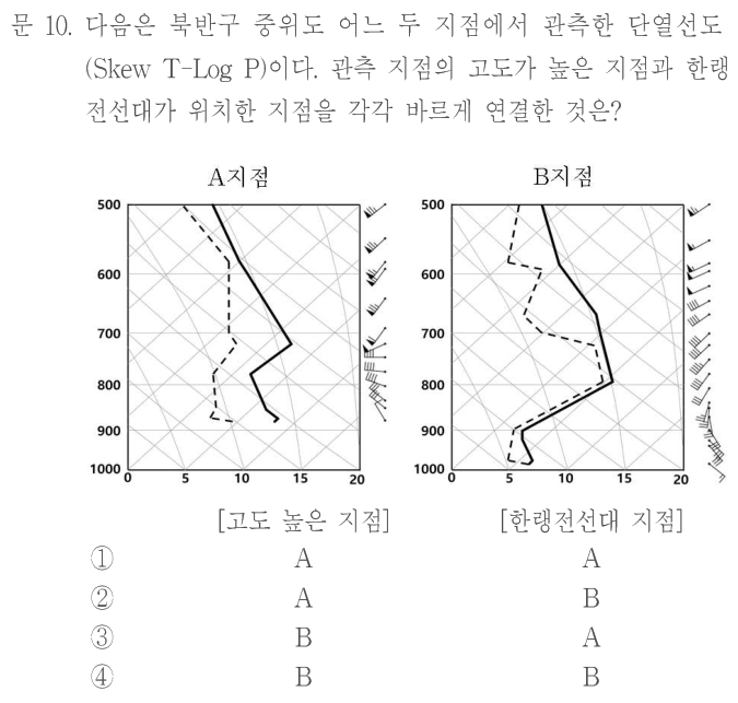 문 10. 다음은 북반구 중위도 어느 두 지점에서 관측한 단열선도(Skew T–Log P)이다. 관측 지점의 고도가 높은 지점과 한랭전선대가 위치한 지점을 각각 바르게 연결한 것은? 그림: A지점과 B지점의 기압500~1000 hPa, 가로축0~20 단열선도에 실선과 점선 및 오른쪽 바람 깃을 나타낸다. A는 하단 곡선이 약900 hPa 부근까지, B는 약1000 hPa 부근까지 있으며, 중하층에서 선이 꺾이는 위치와 실선·점선 간격이 다르다. 상세 곡선과 바람은 원문 그림을 참조한다. 보기 순서: [고도 높은 지점, 한랭전선대 지점] ① A,A ② A,B ③ B,A ④ B,B