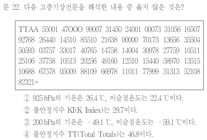 문 22. 다음 고층기상전문을 해석한 내용 중 옳지 않은 것은? 전문: TTAA 55001 47OOO 99007 31450 24001 00073 31056 16507 /92768 26440 14510 85510 21638 00000 70173 13656 35504 /50593 03757 33017 40765 14758 14004 30978 27759 10511 /25106 37758 10513 20256 49160 12510 15440 58970 13515 /10688 67578 05009 88109 66978 11011 77999 31313 52108 /82321=. 정확한 숫자와 문자 기호는 원문 전문 이미지를 함께 참조한다. ①925hPa의 기온은26.4℃, 이슬점온도는22.4℃이다. ②불안정지수 KI(K Index)는29.7이다. ③200hPa의 기온은−49.1℃, 이슬점온도는−59.1℃이다. ④불안정지수 TT(Total Totals)는46.8이다.