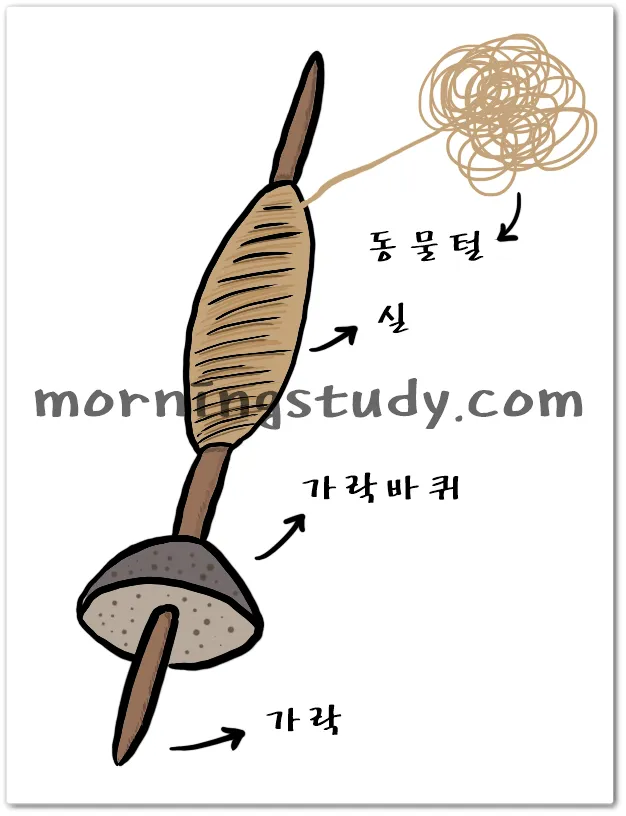 신석기 시대 가락바퀴