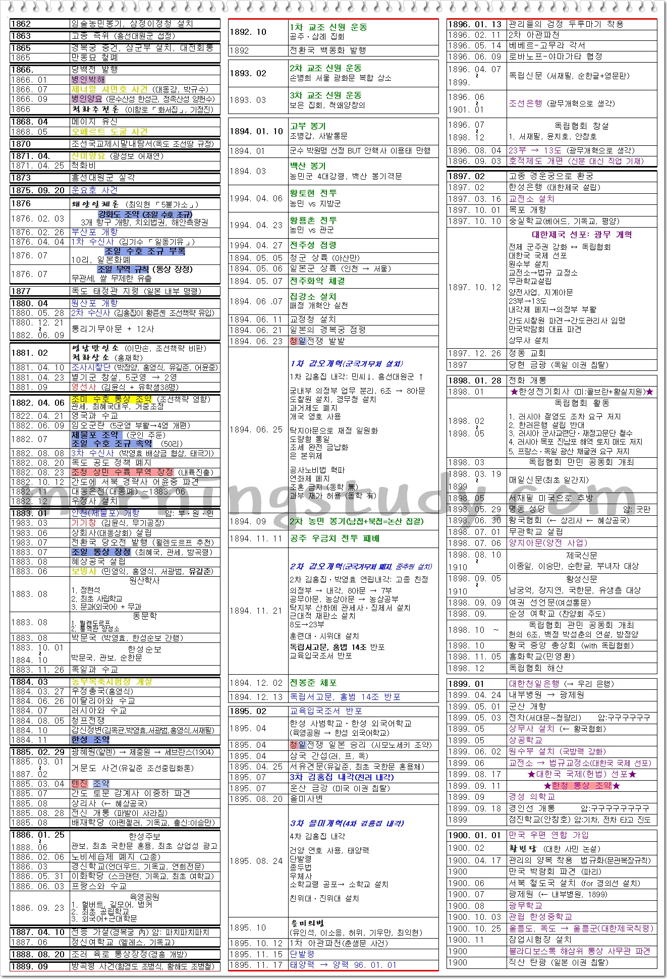 한국사 순서 근대사 연표