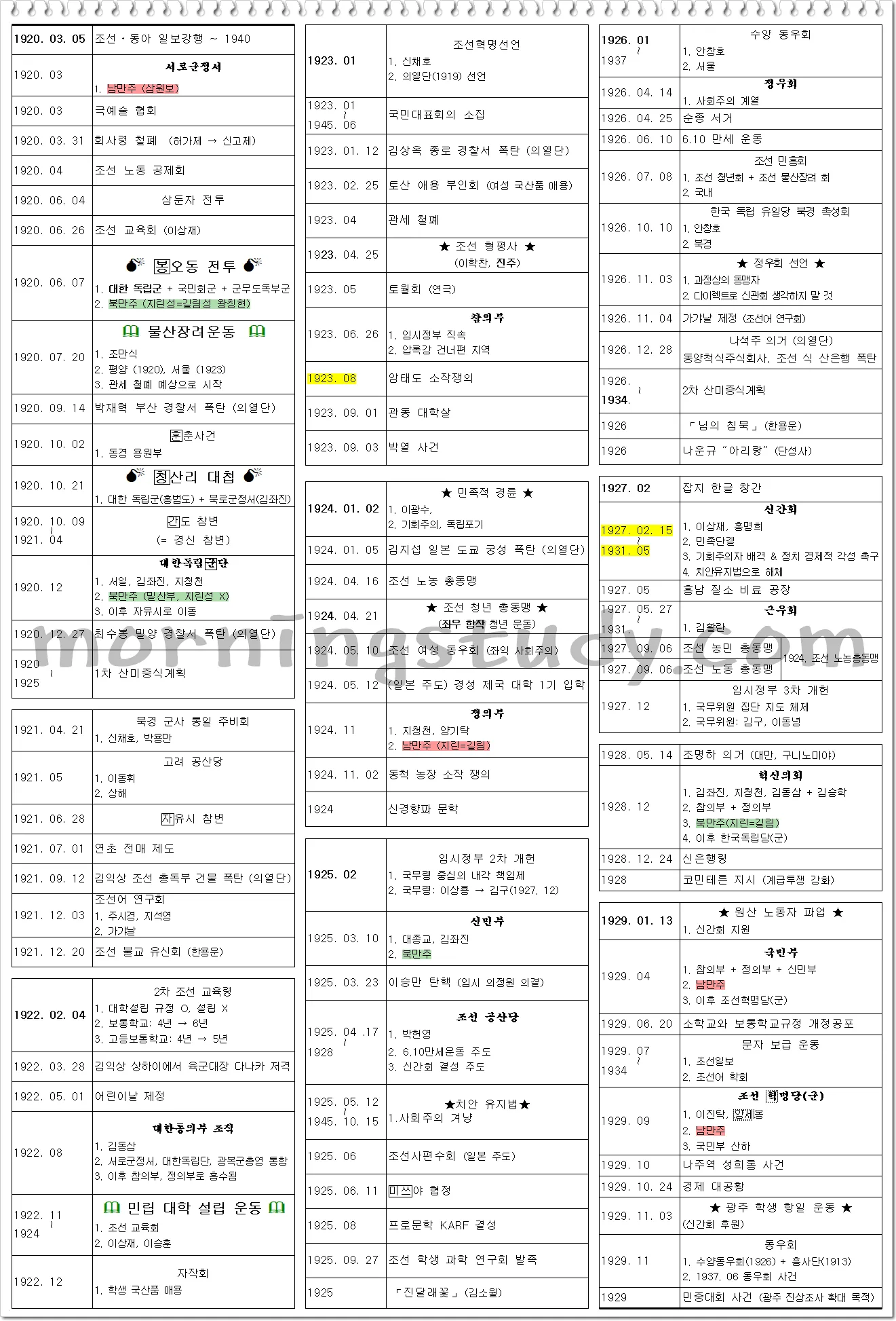 한국사 순서 근대사 연표 3