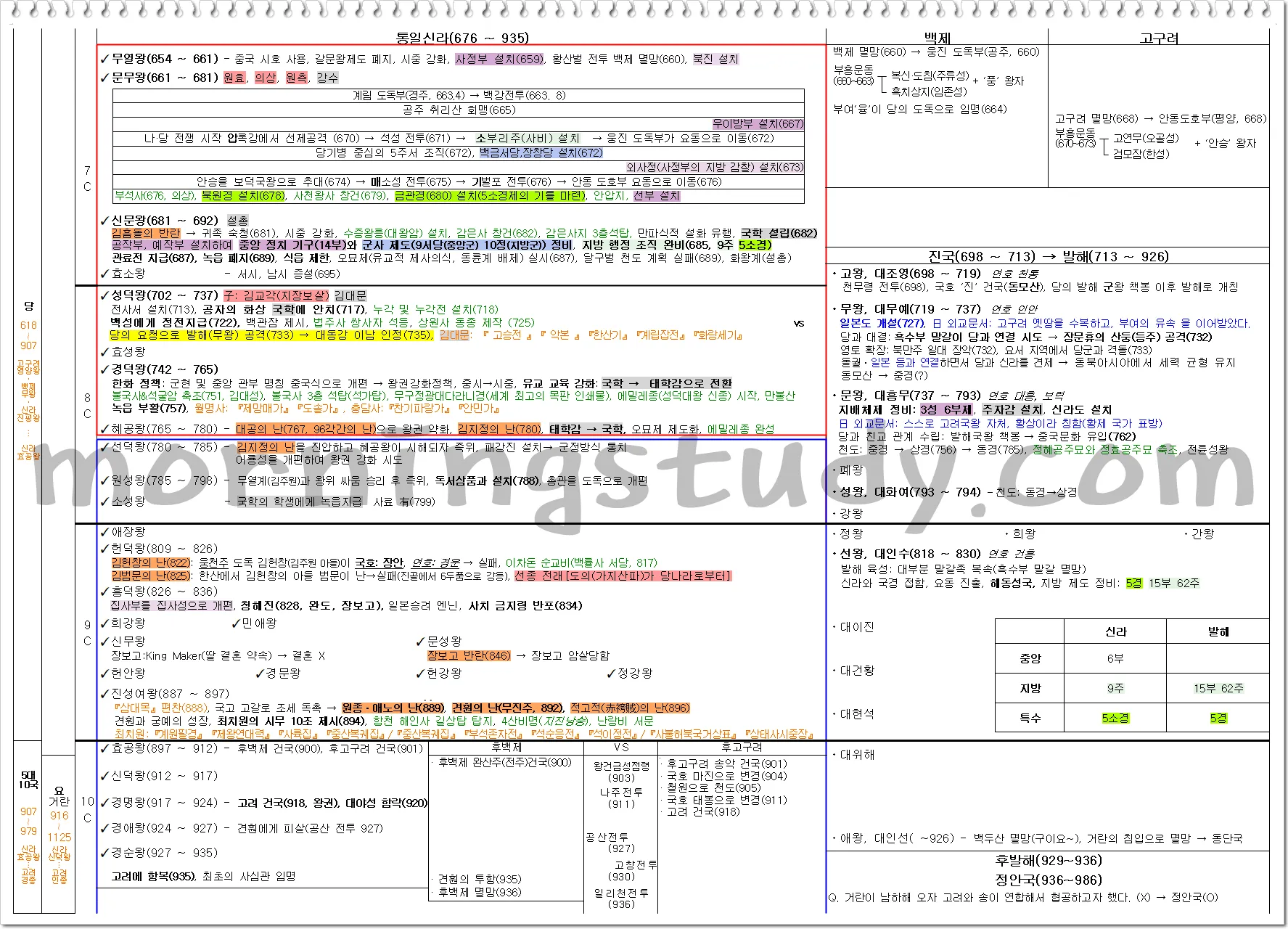 남북극시대 한장 요약