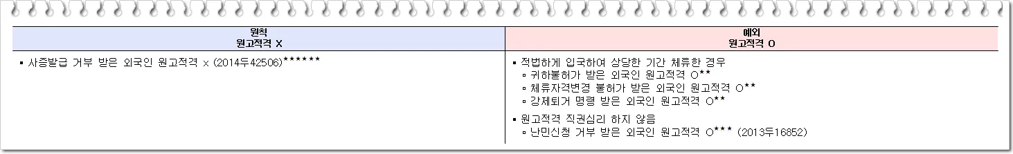 외국인 원고적격