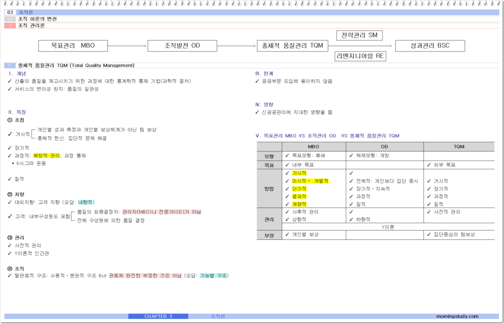 공무원 행정학 총체적 품질 관리 TQM