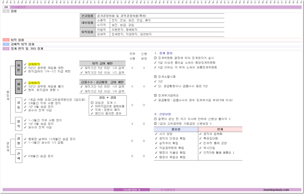 공무원 징계 종류