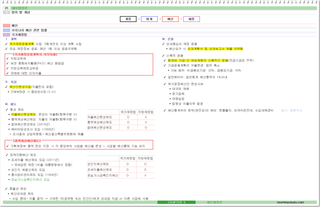 국가재정법