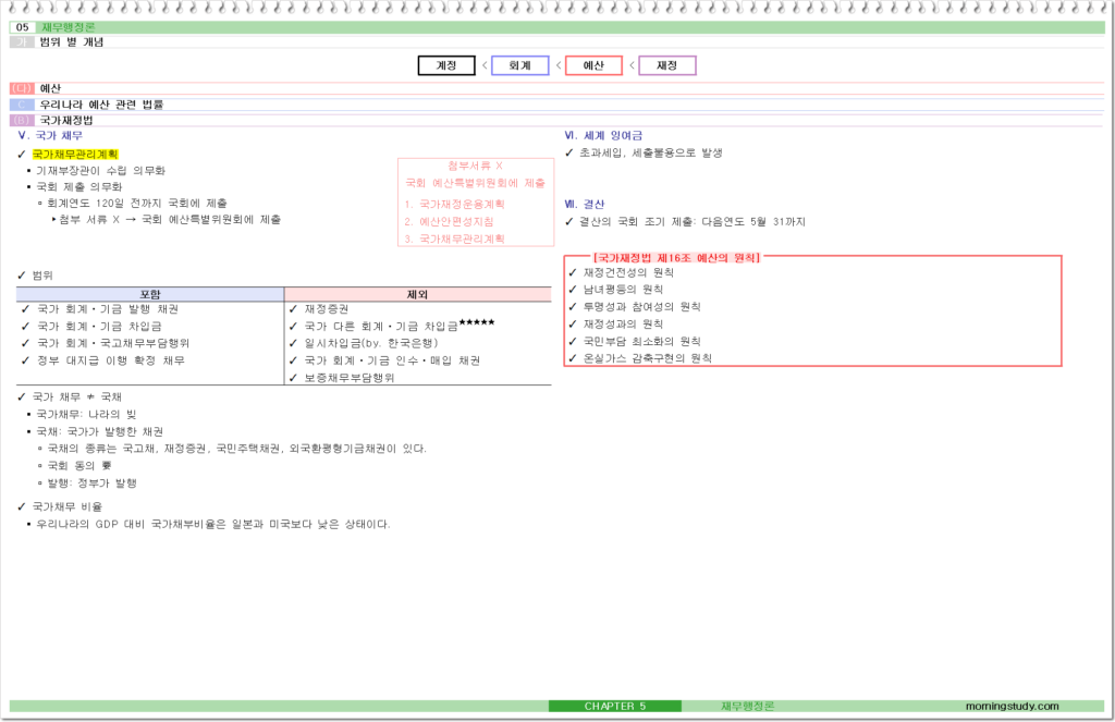 국가재정법 2