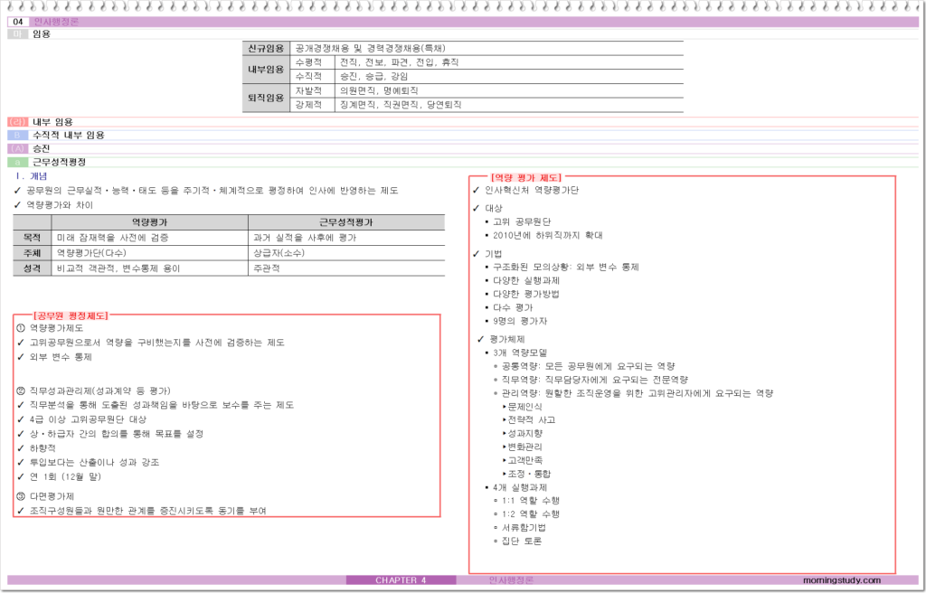 공무원 행정학 근무성적평정