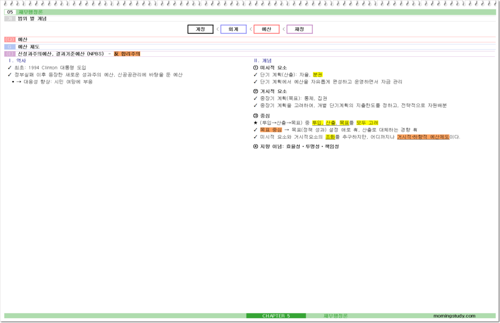 신성과주의 예산제도 NPBS