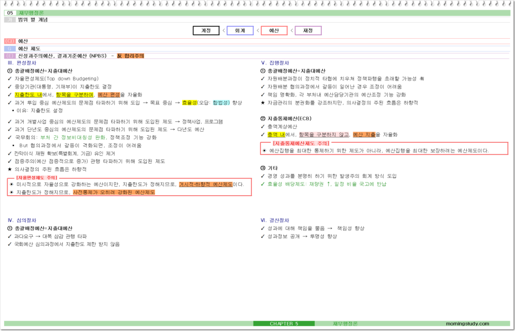 신성과주의 예산제도 NPBS 2