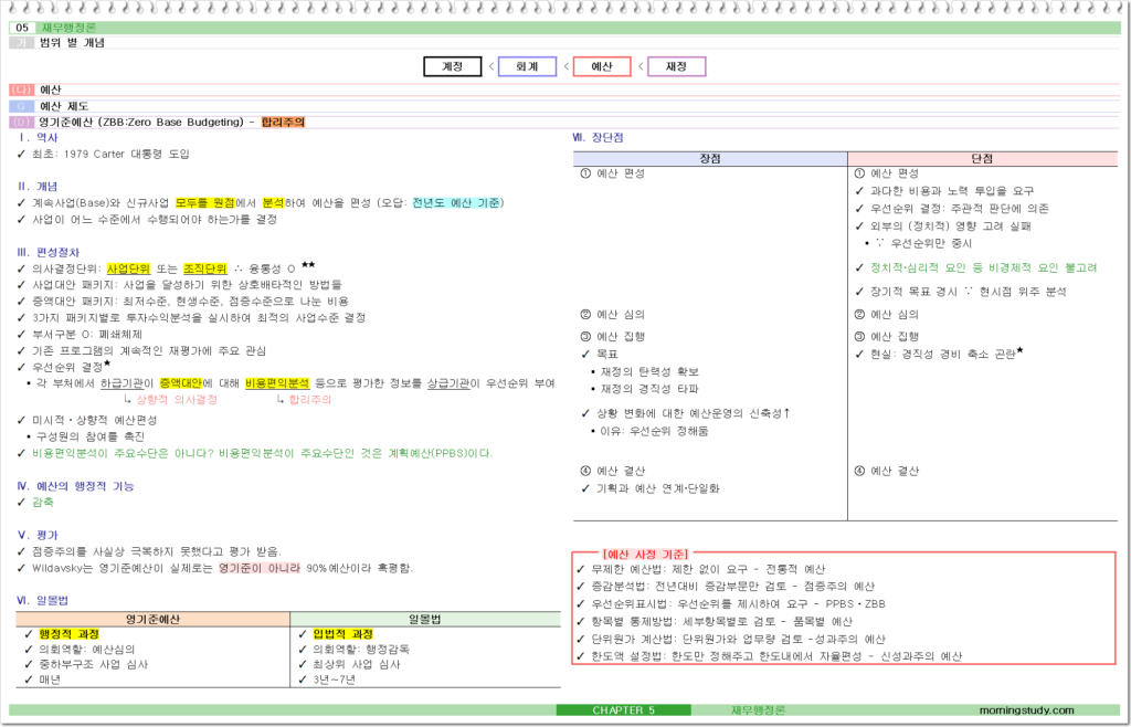 영기준 예산제도 ZBB