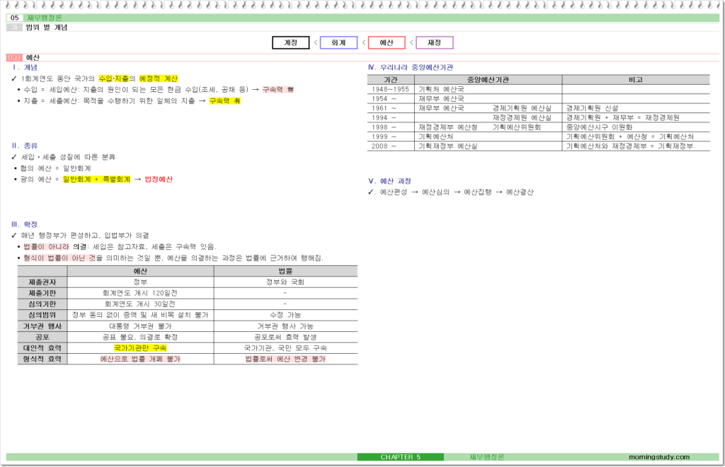 공무원 행정학 예산