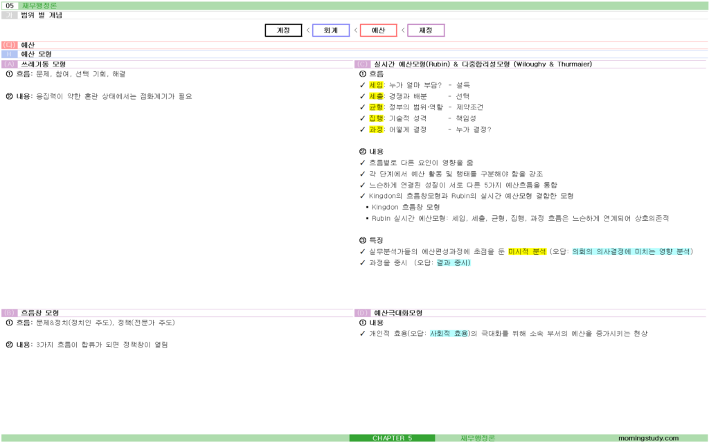 공무원 행정학 예산 모형