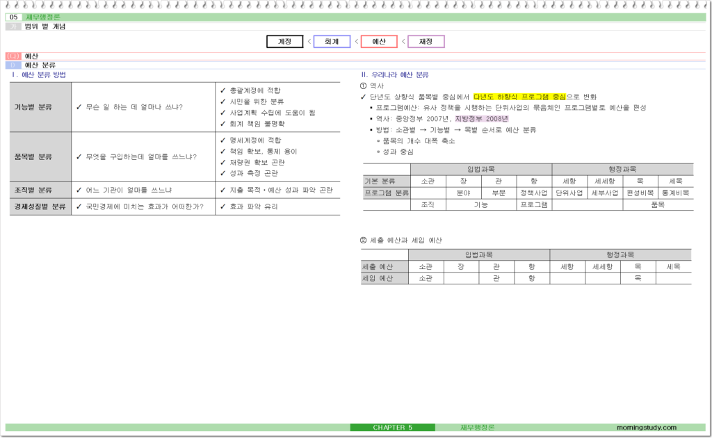 공무원 행정학 예산 분류