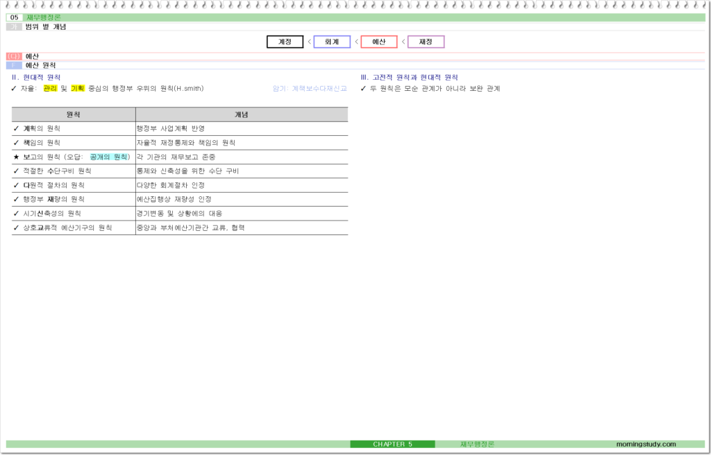 공무원 행정학 예산 원칙 2