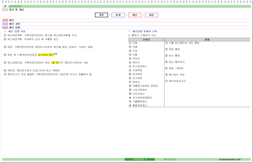 예산 집행