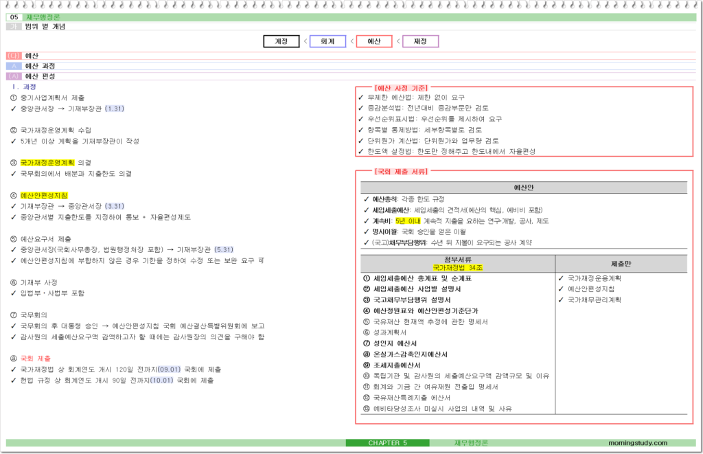 예산 편성