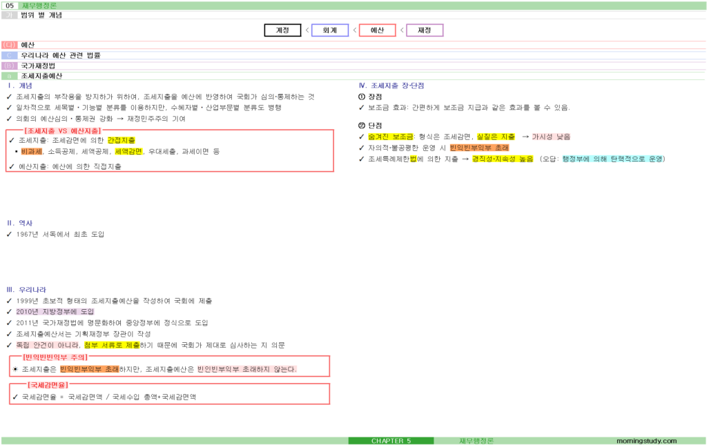 조세지출예산