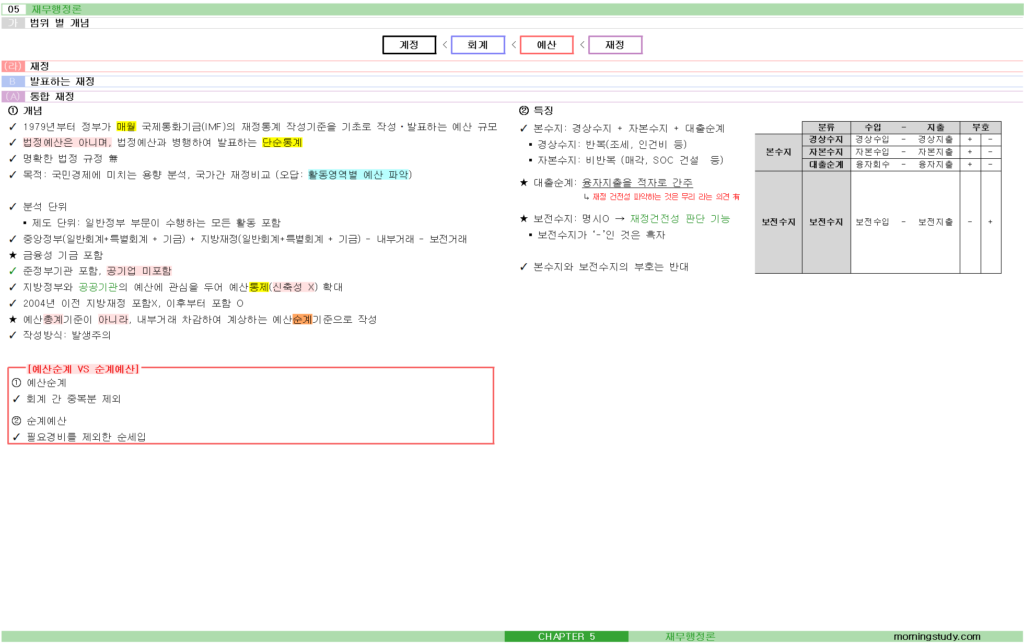 공무원 행정학 통합재정