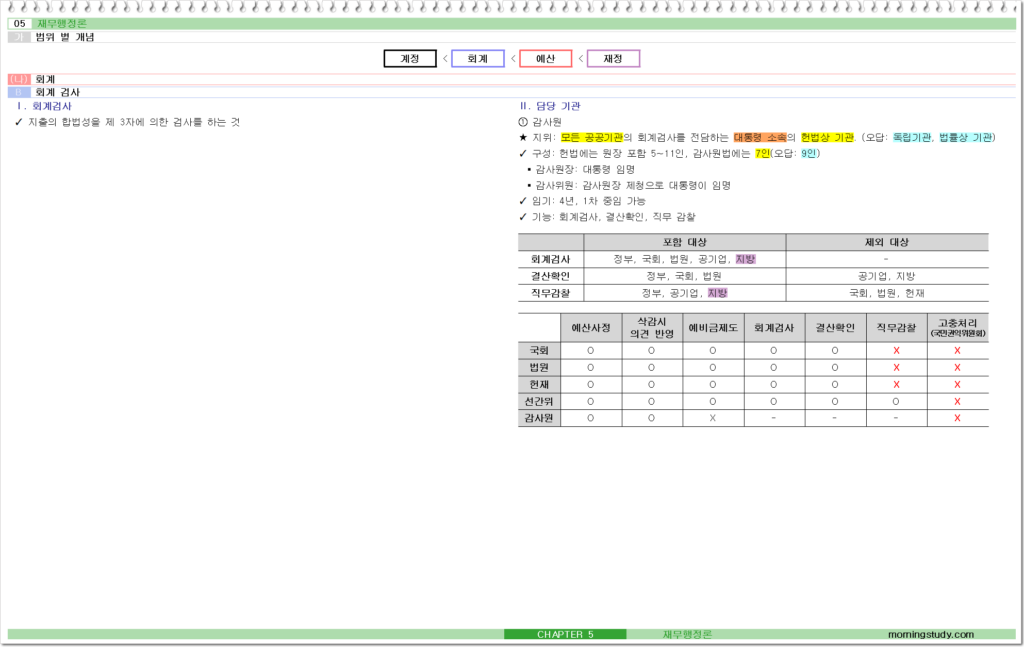 회계 검사