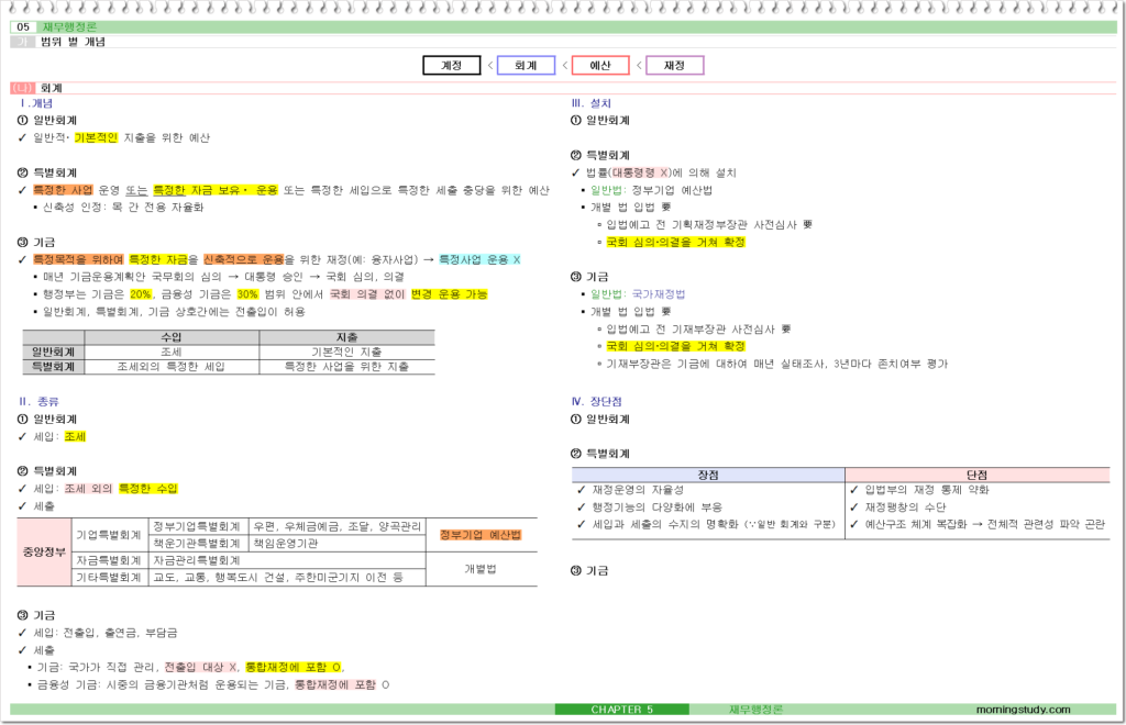 공무원 행정학 회계 2