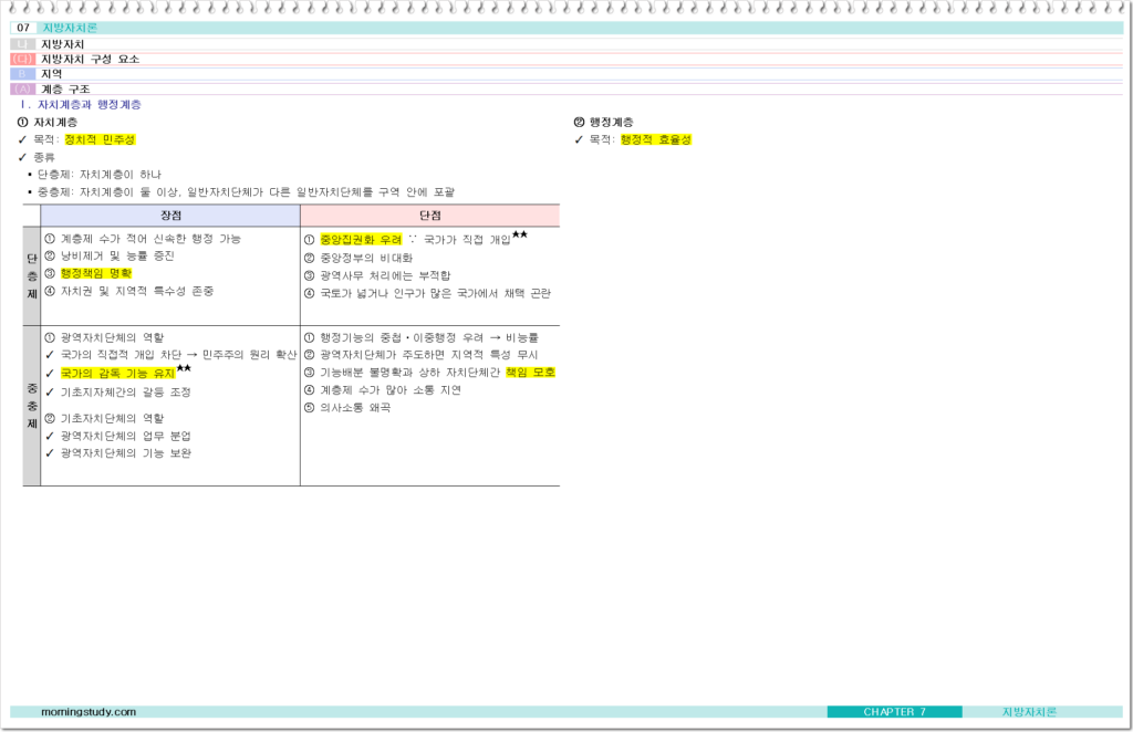 공무원 행정학 계층 구조