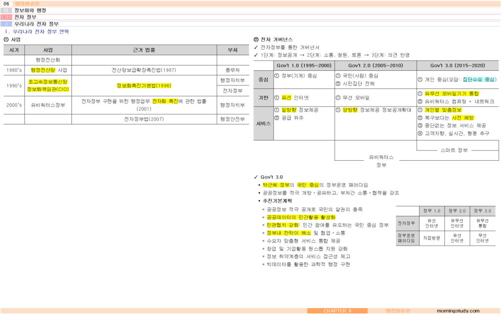 공무원 행정학 우리나라 전자정부