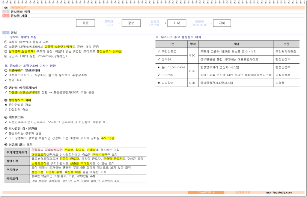 공무원 행정학 정보