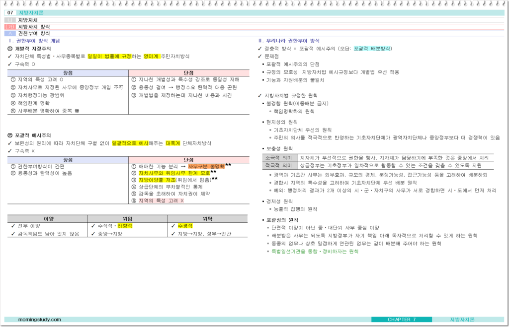 공무원 행정학 지방 권한 부여 방식