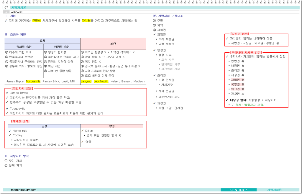 공무원 행정학 지방자치