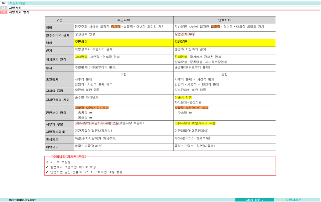 공무원 행정학 지방자치 방식