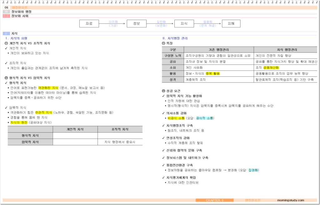 공무원 행정학 지식