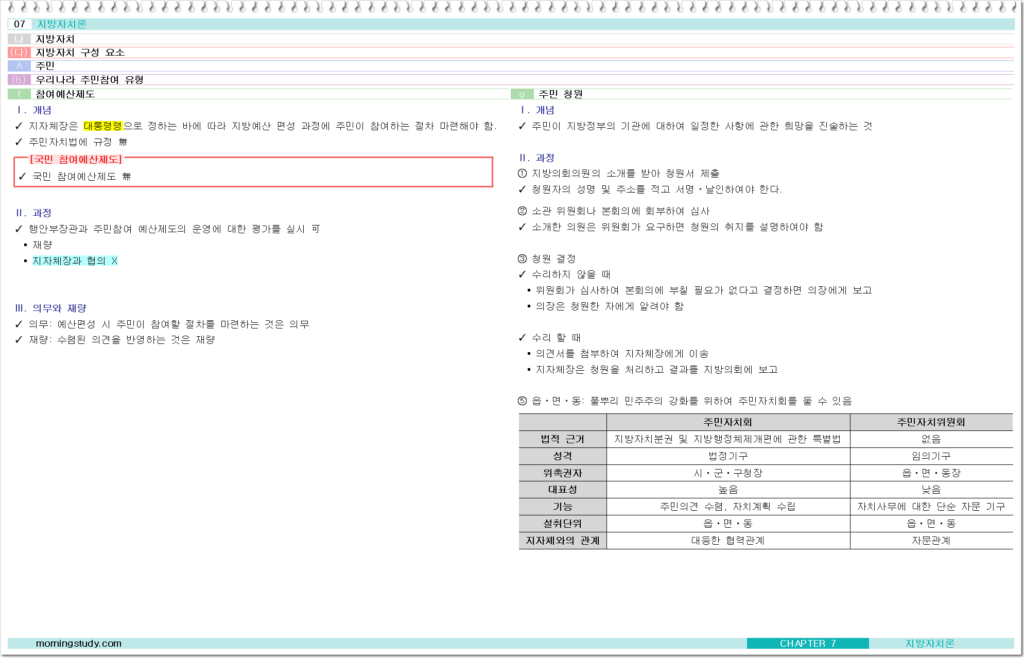 주민 참여 예산 제도